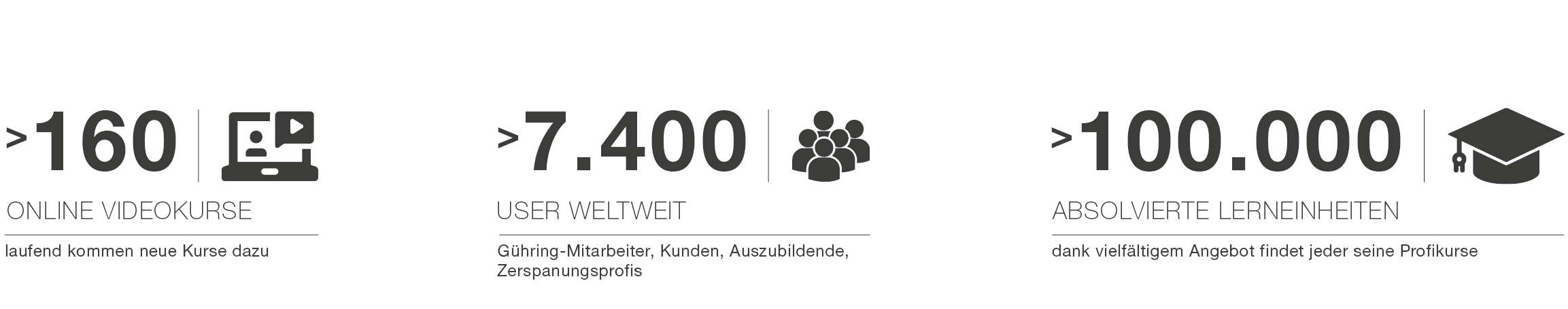 Academy_in_Zahlen
