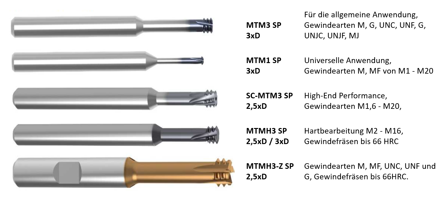 Die verschiedenen Abmessungen des MTM 3 SP