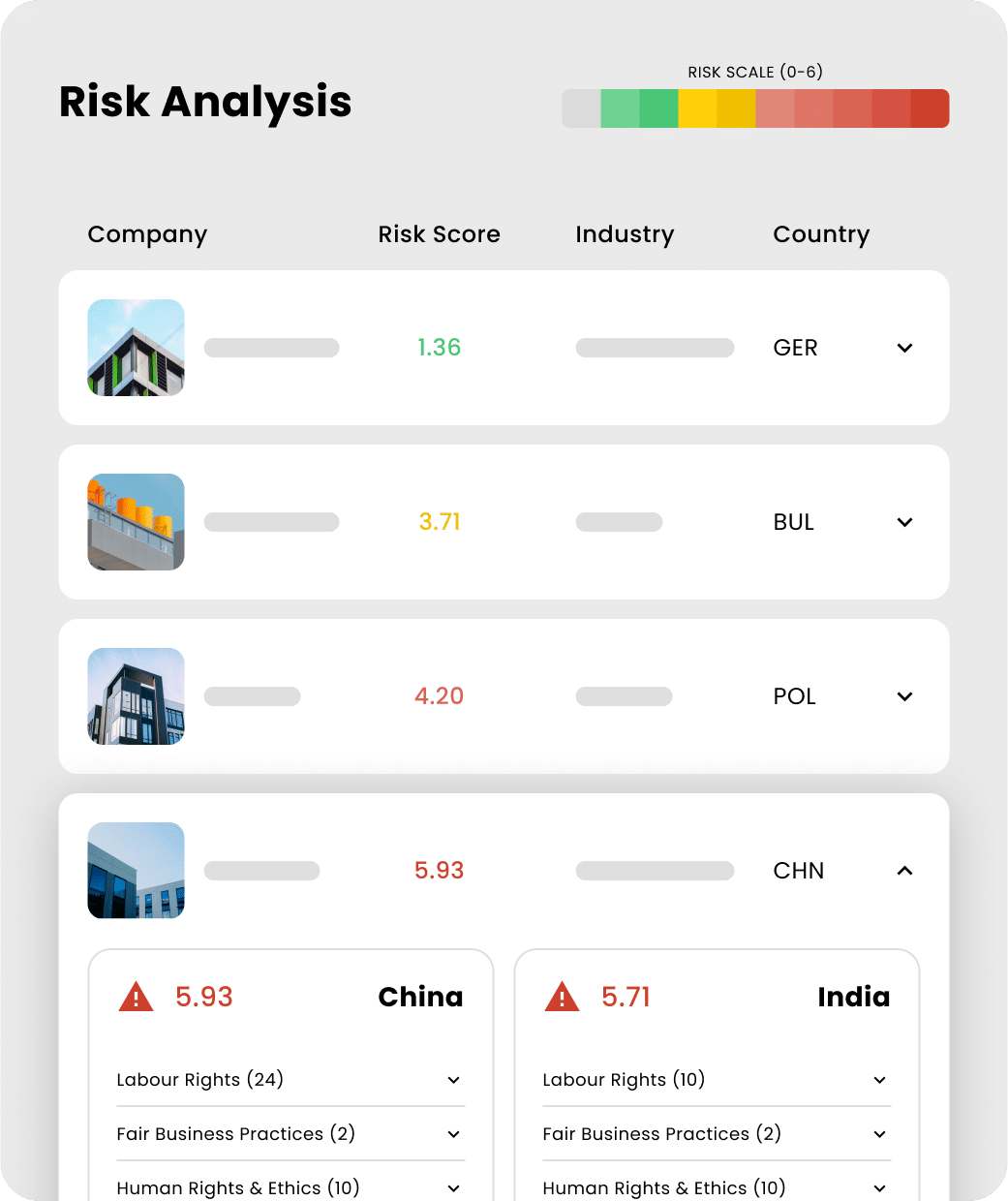 Risk Analysis