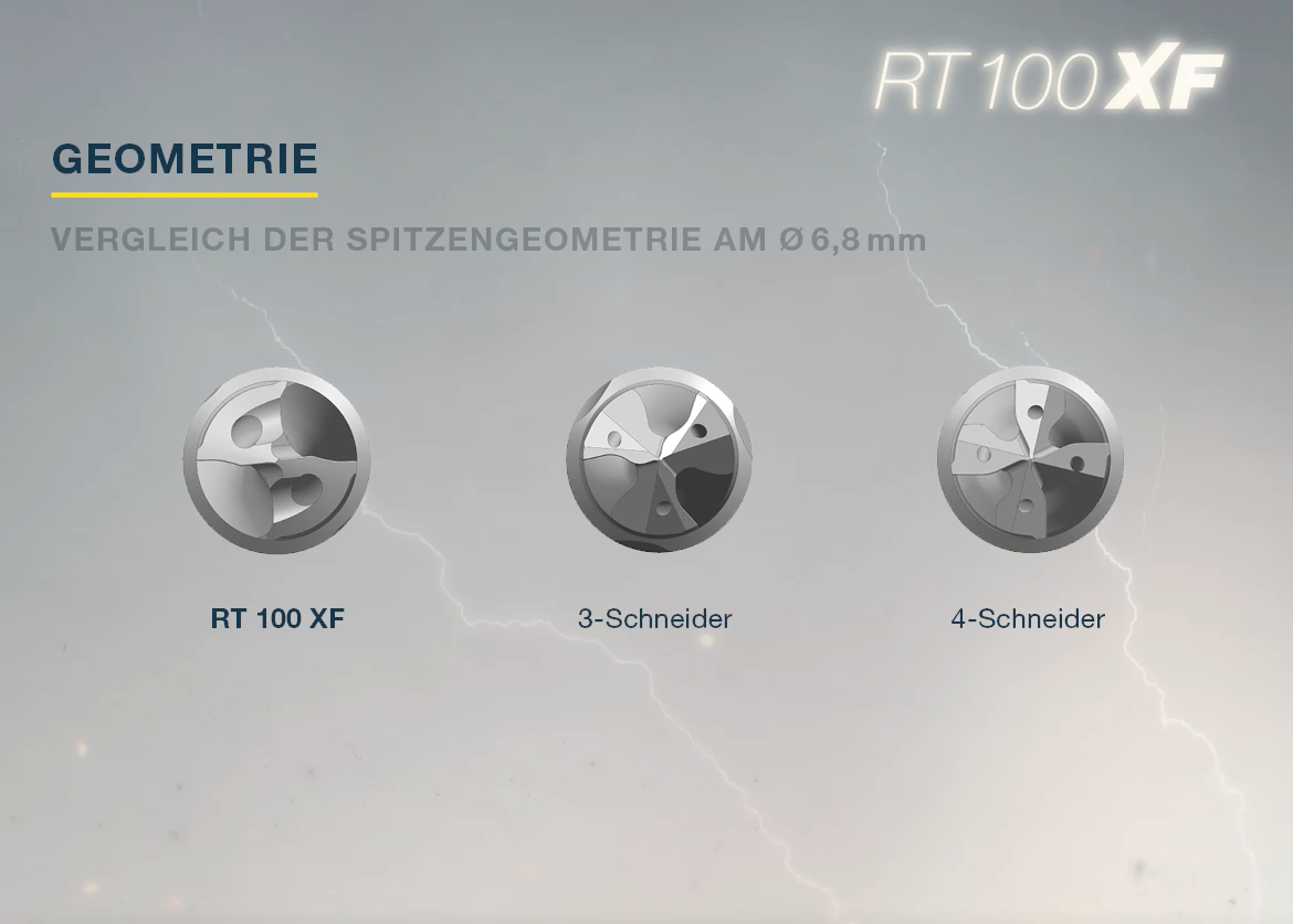 Die Spitzengeometrie eines Zwei-, Drei- und Vierschneiders im Vergleich