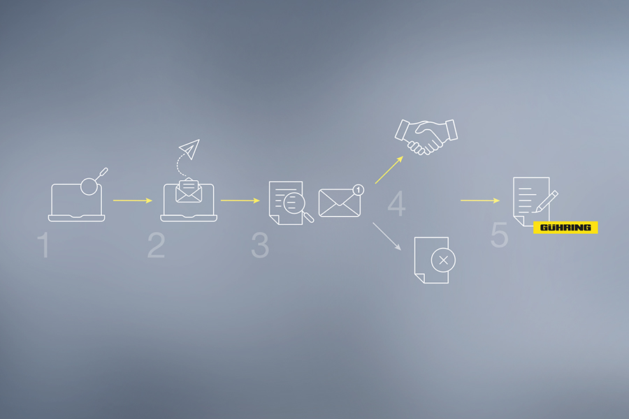 Infographic of the application process with five steps, represented by symbols: 1) laptop with magnifying glass, 2) laptop with email, 3) document review, 4) communication and 5) contract signing