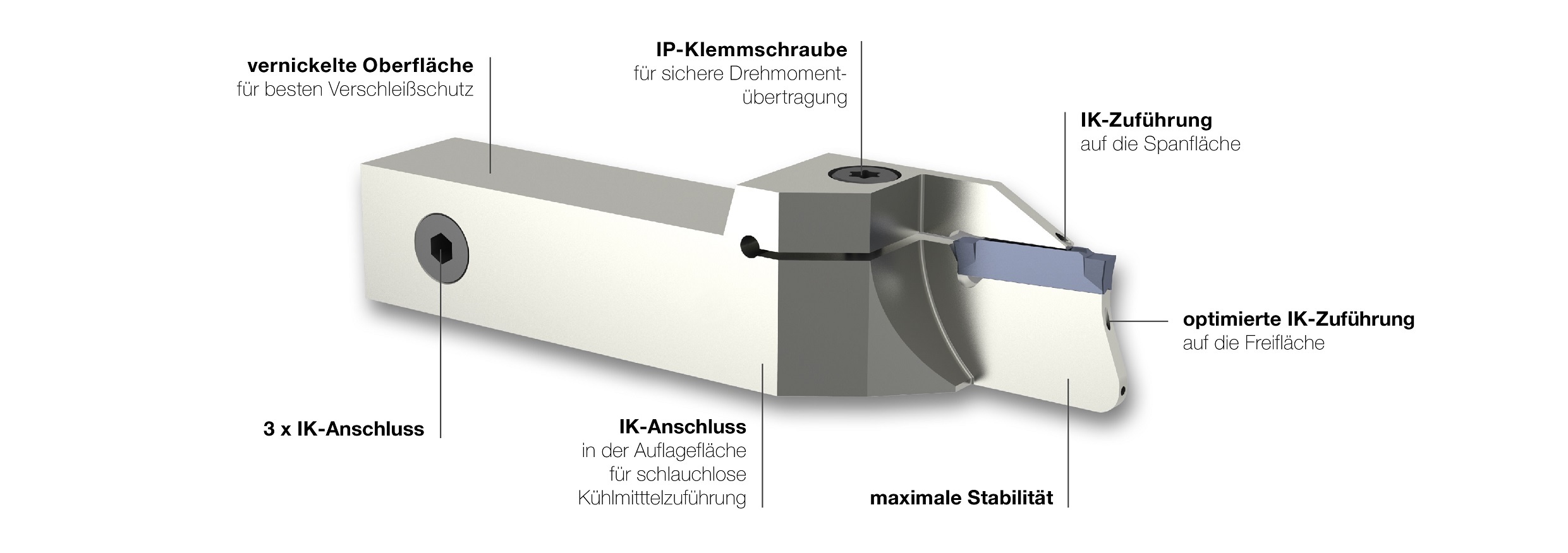 Die Vorteile des Systems 222 für VA im Überblick