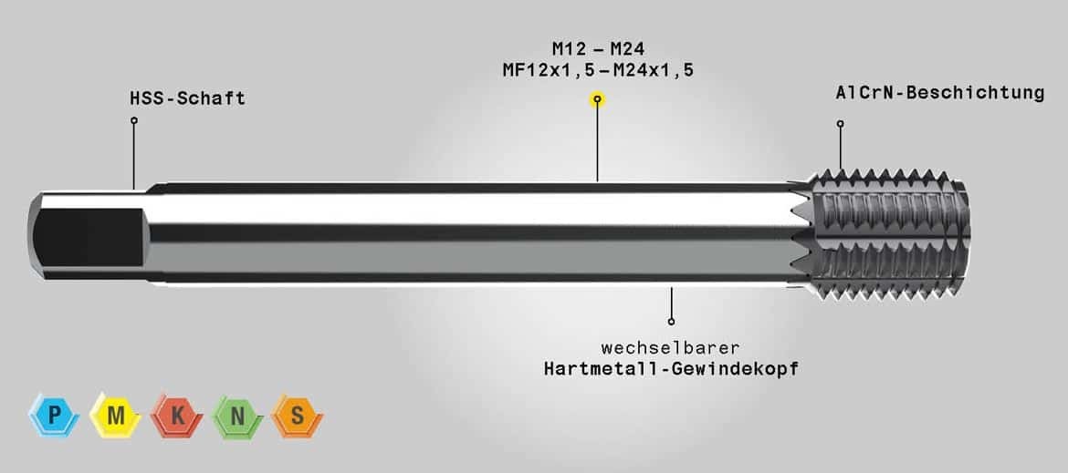Modularer Gewindeformer beschriftete Grafik